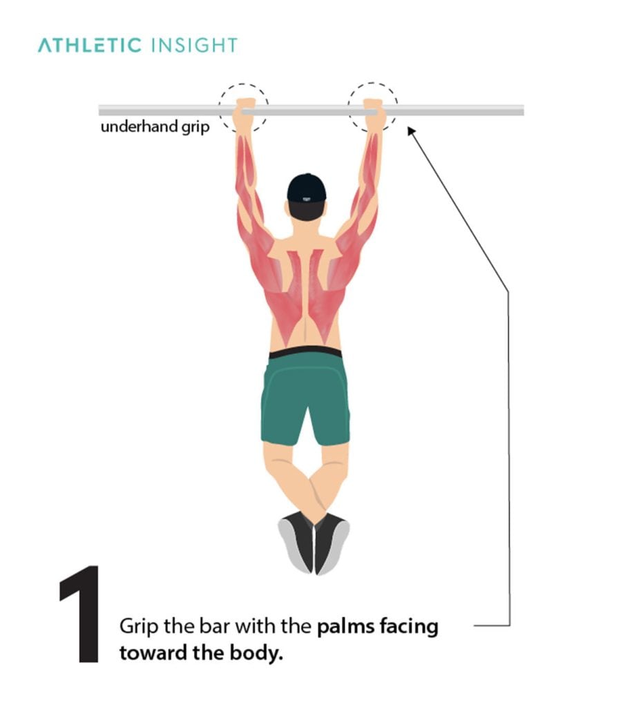 How To Do A Chin-Up: Variations, Proper Form, Techniques - Athletic Insight