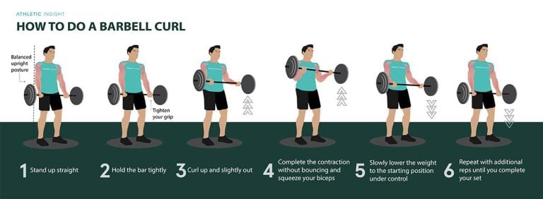 How To Do Barbell Curl: Variations, Proper Form, Techniques, Barbell ...