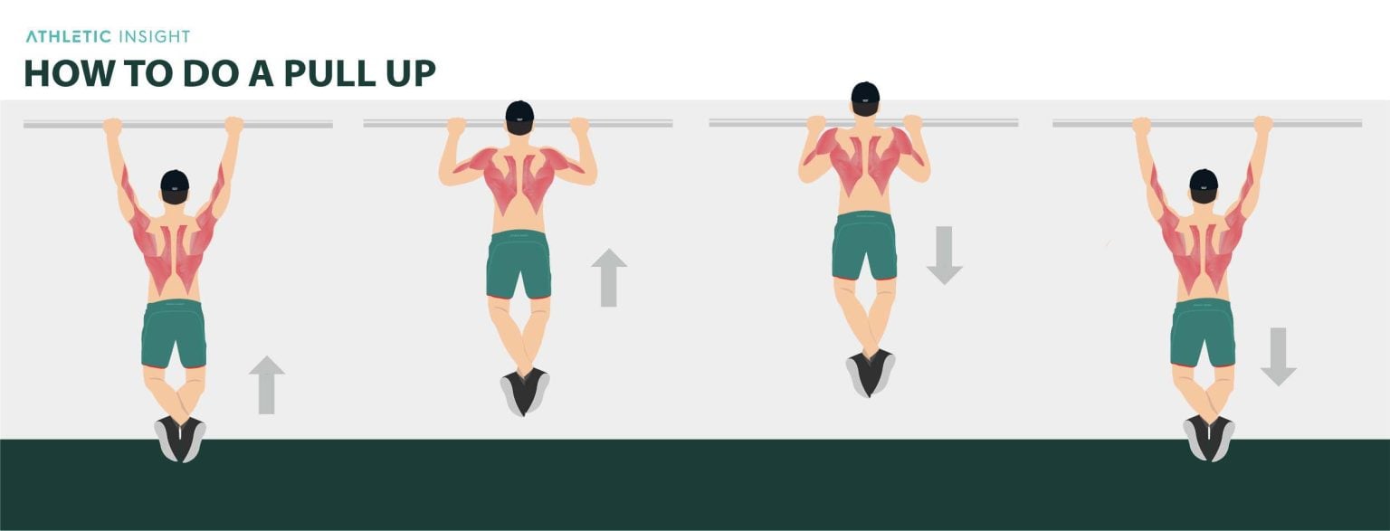 How to do Pull-Up: Variations, Proper Form, Techniques - Athletic Insight