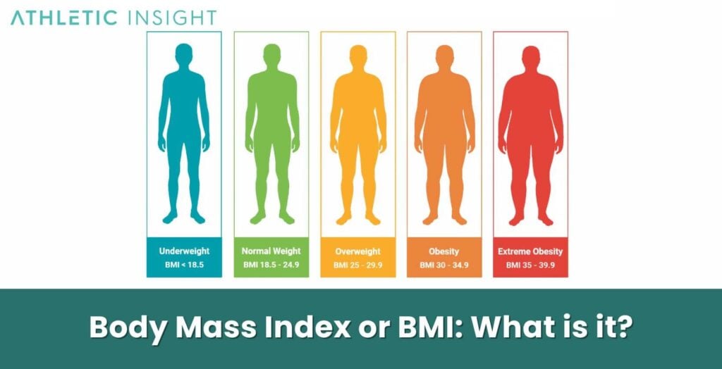 Body Mass Index or BMI: What is it? - Athletic Insight