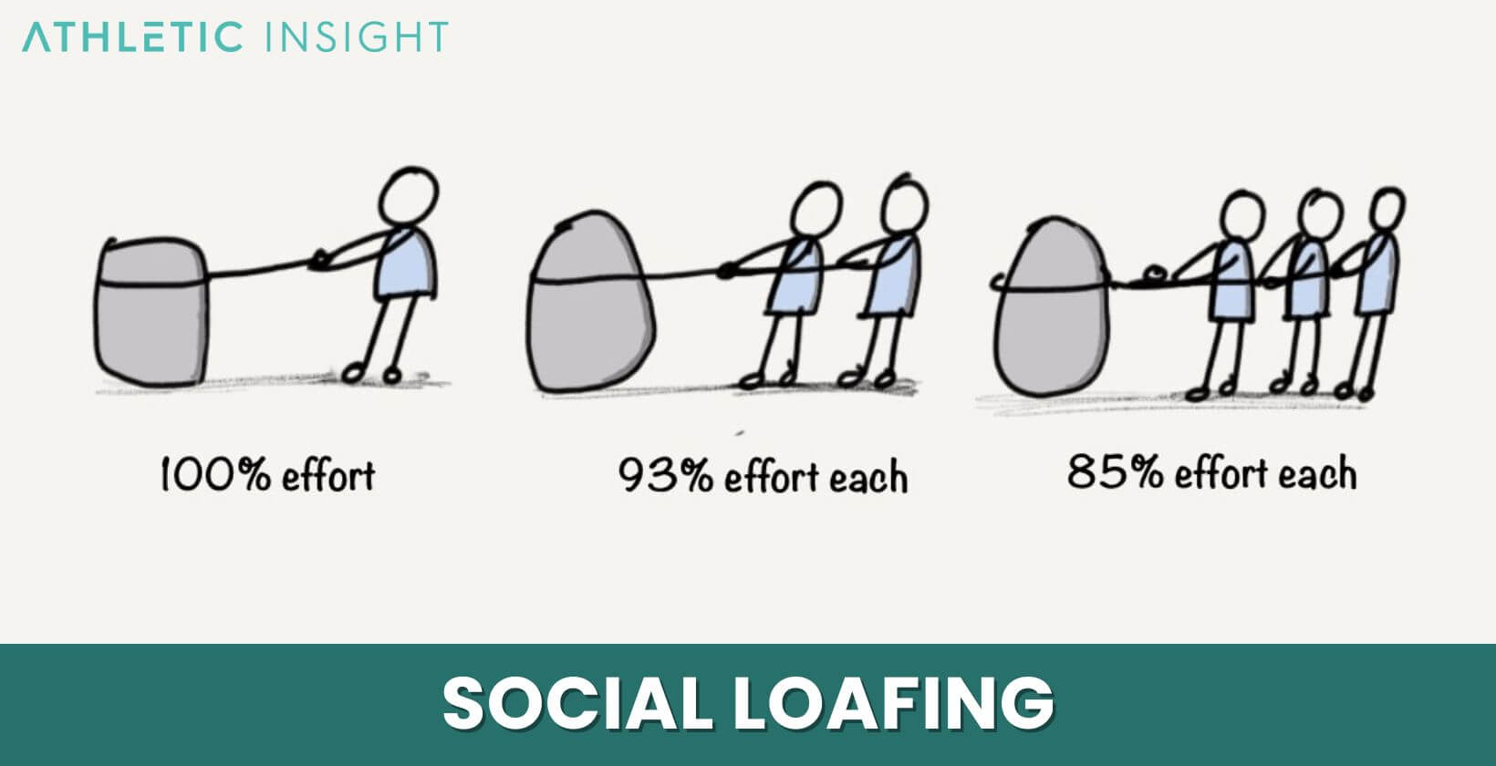 social loafing